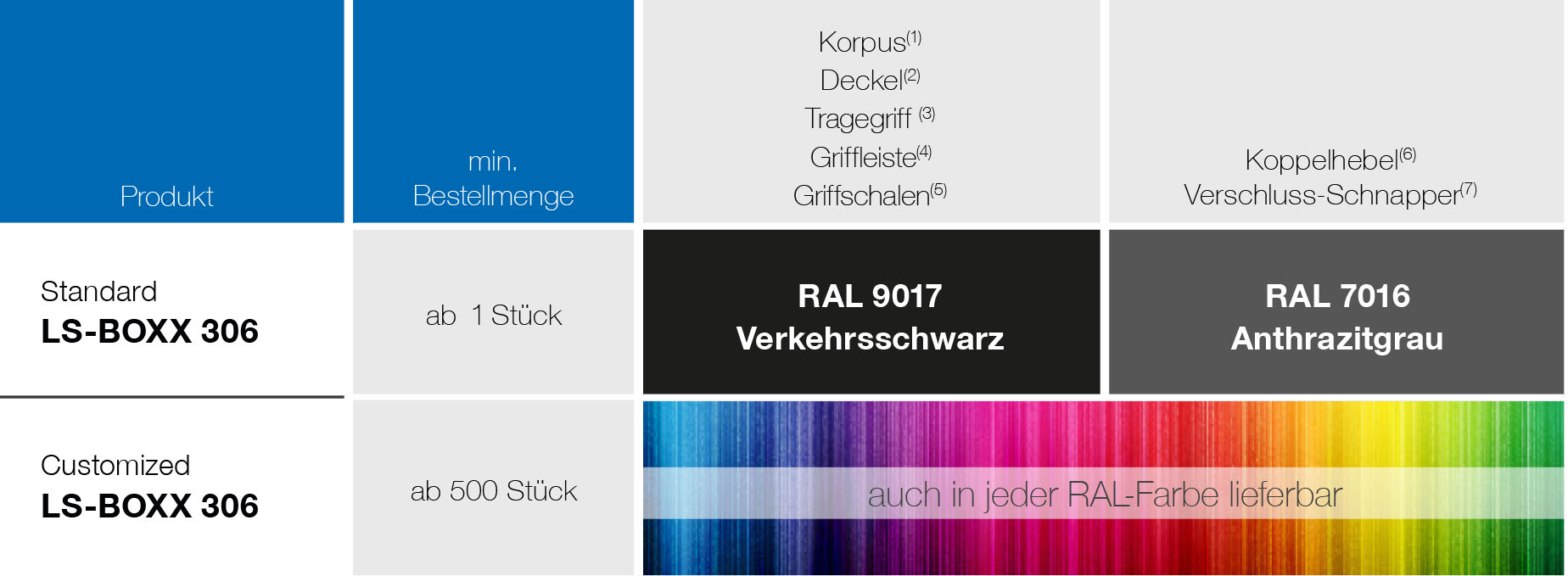 ColorSelection_LS_BOXX_306